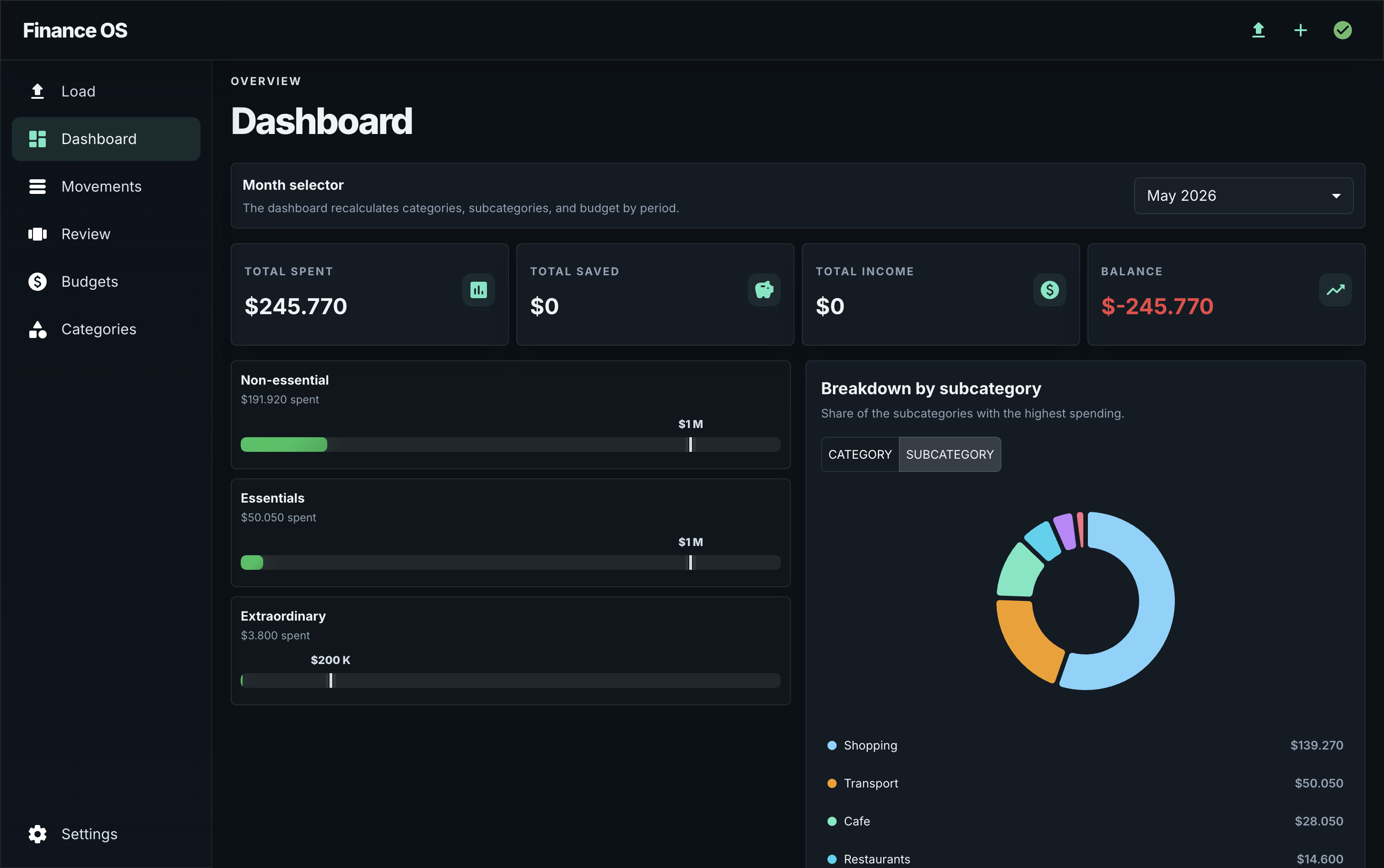 Finance OS dashboard showing spending cards, budgets, and a category breakdown.